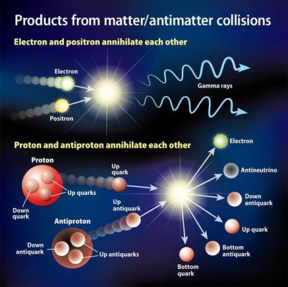 antimatter-matter